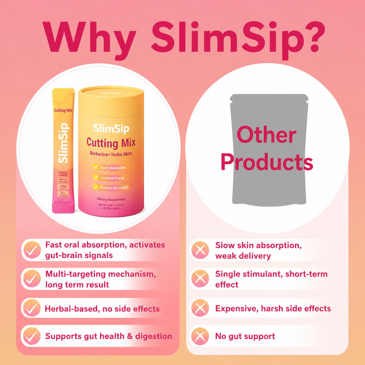 SlimSlip Cutting Mix